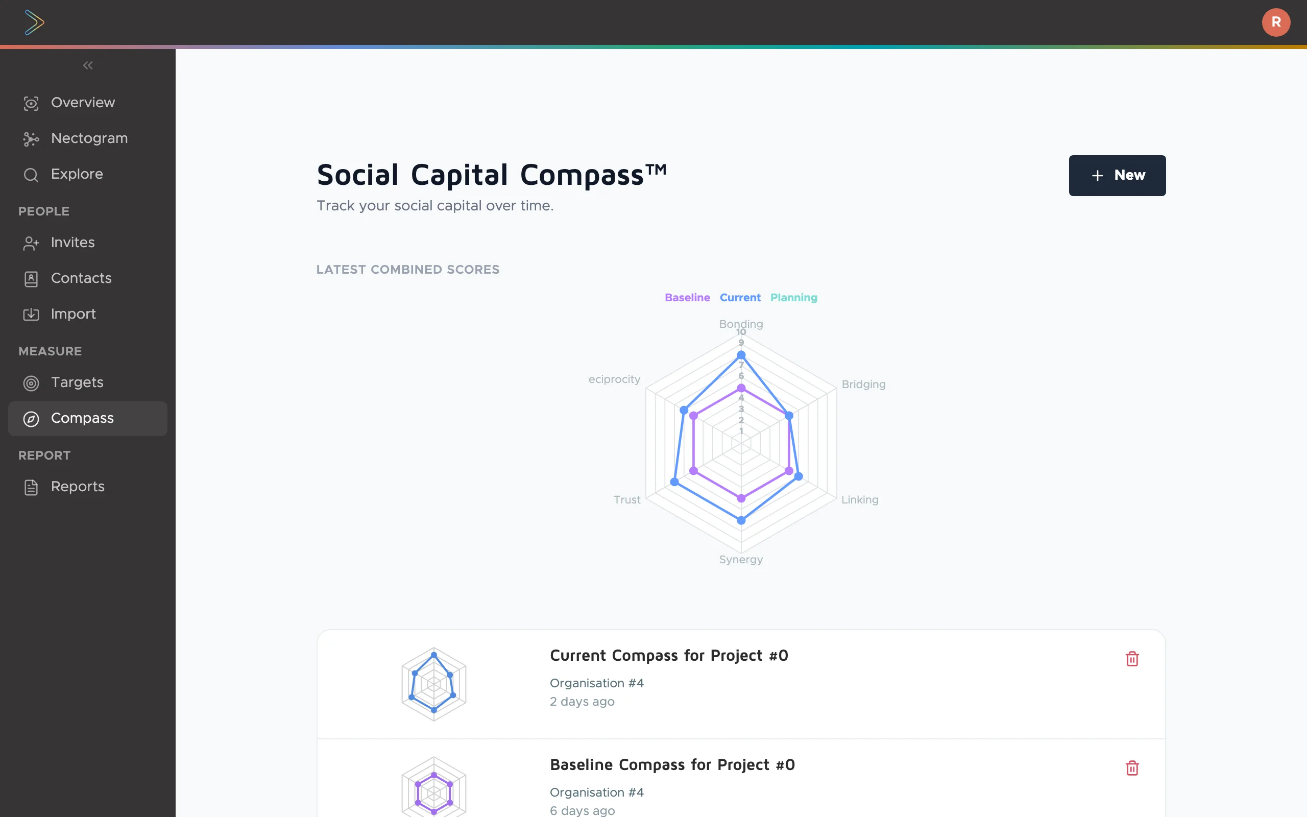 Social Capital Compass